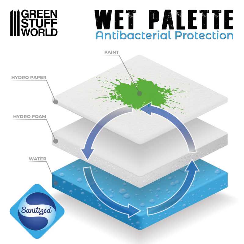 Acrylic Paint Wet Palette | Green Stuff World