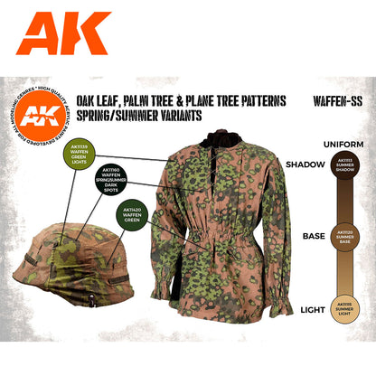 AK Interactive 3rd Gen Figure Paint Set - Waffen Spring-Summer Camouflage