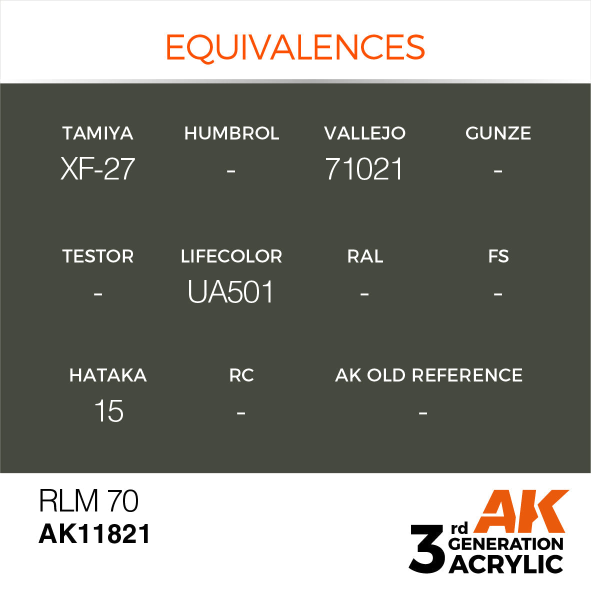 AK Interactive 3rd Gen Acrylic RLM 70 AK11821