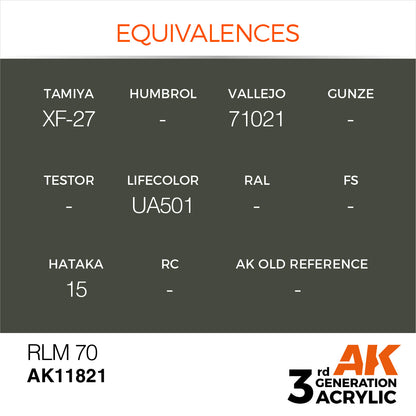 AK Interactive 3rd Gen Acrylic RLM 70 AK11821