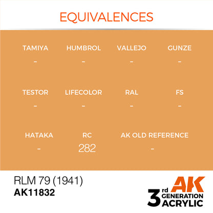 AK Interactive 3rd Gen Acrylic RLM 79 (1941) AK11832