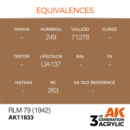 AK Interactive 3rd Gen Acrylic RLM 79 (1942) AK11833