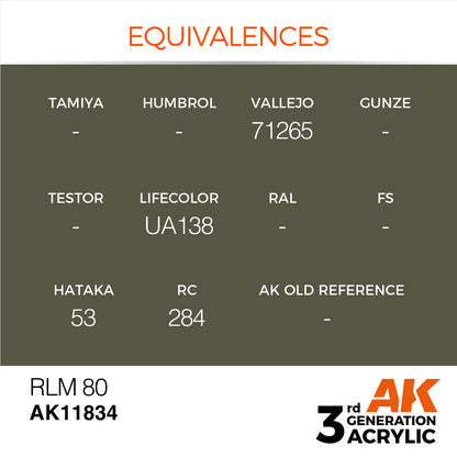 AK Interactive 3rd Gen Acrylic RLM 80 AK11834