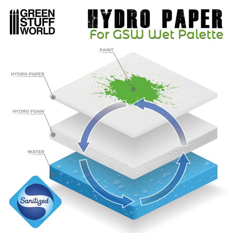 Wet Palette Hydro Paper Refill x 50 | Green Stuff World