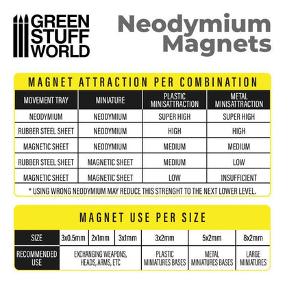 1mm Thick Neodymium Disc Magnets (N52) - 50pc | Green Stuff World